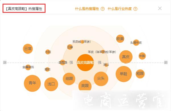 直通車趨勢(shì)明星是什么?如何建立趨勢(shì)明星計(jì)劃?